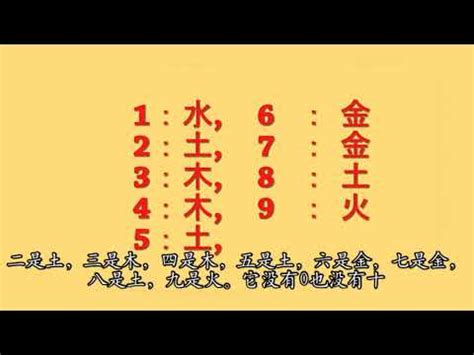 五行代表數字|【五行吉祥數字】認識數字五行配對和屬性 